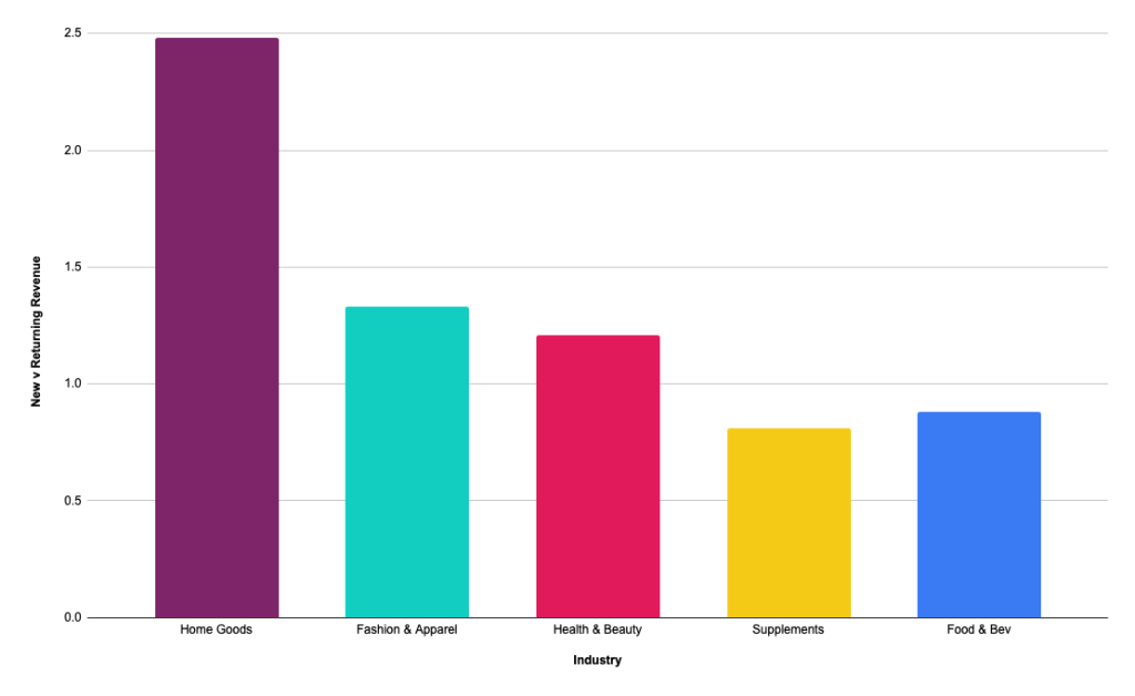 New v Returning Customers