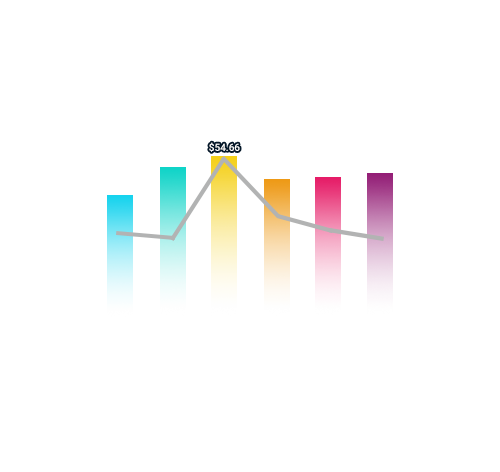 Customer Retention - Predictive LTV Dashboard