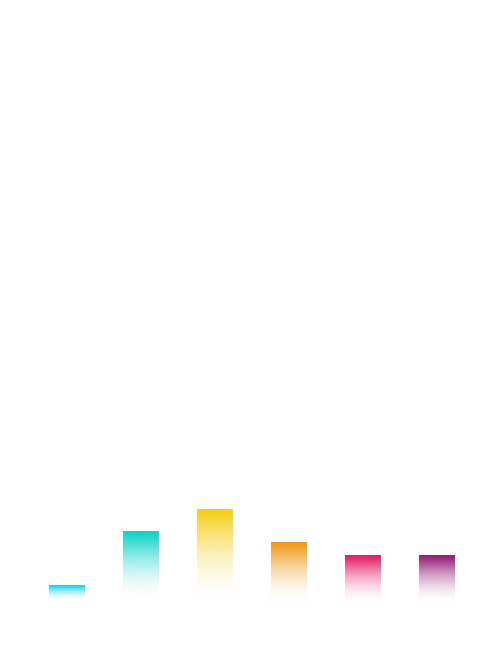 High LTV Acquisition - Decile Dashboard