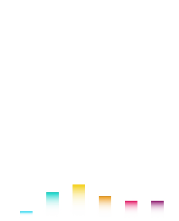 Decile Acquisition Dashboard