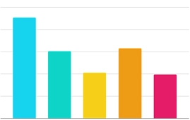 Benchmarking Playbook