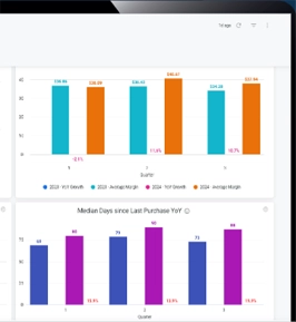 Decile Executive Insights